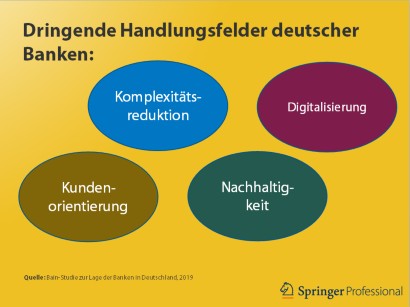 Globaler Wettbewerb Hangt Deutschlands Banken Ab Springerprofessional De
