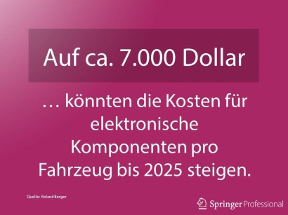 Automobilelektronik Software Bedeutung Von Elektronik Und Software Im Auto Nimmt Rasant Zu Springerprofessional De