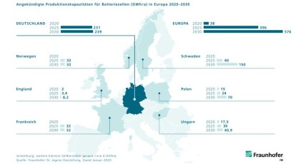 Faktencheck Elektroauto Batterien Update Springerprofessional De