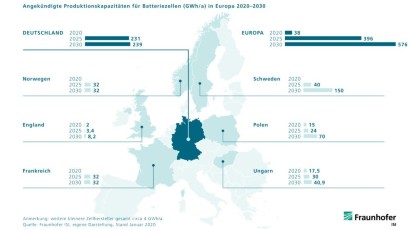 Faktencheck Elektroauto-Batterien #Update | springerprofessional.de