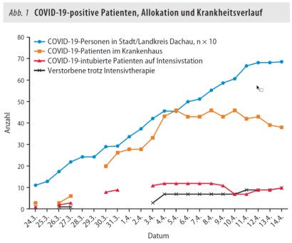 Covid 19 Cluster Studie An Einem Lehrkrankenhaus Springermedizin De