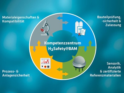 Elektromobilitat Bam Grundet Wasserstoff Kompetenzzentrum H2safety Bam Springerprofessional De