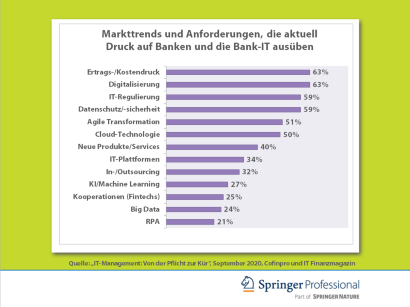 Eine Stabile It Reicht Finanzbranche Nicht Dauerhaft Springerprofessional De