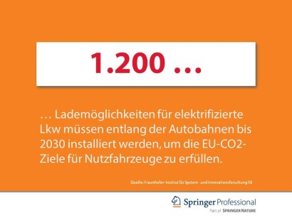 Nutzfahrzeuge Ausbau Von E Ladesaulen Netz Fur Schwere Lkw Notig Springerprofessional De