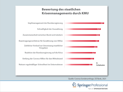 Mittelstand Gibt Bundesregierung Nur Mittelmassige Noten Springerprofessional De