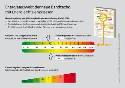 Bauphysik Der Energieausweis 2014 Springerprofessional De