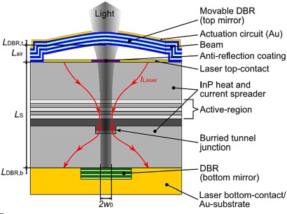 Elektrotechnik Breitbandversorgung Mit Optischen Mehrkanalsystemen Springerprofessional De