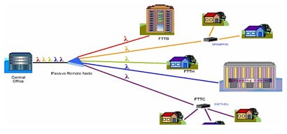 Elektrotechnik Breitbandversorgung Mit Optischen Mehrkanalsystemen Springerprofessional De