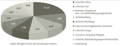 Management Fuhrung Erst Tanzen Dann Arbeiten Springerprofessional De