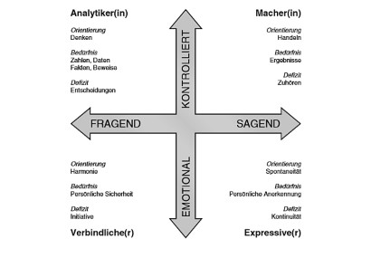 Negative eigenschaften liste