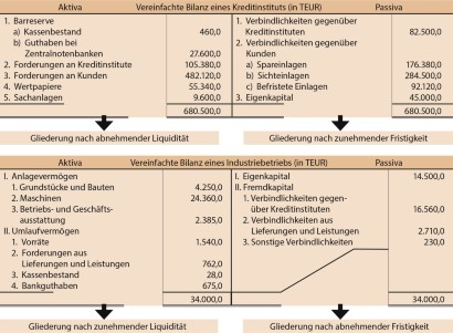 Die Bilanz Springerprofessional De