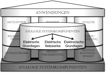 Technische Grundlagen Eingebetteter Systeme Springerprofessional De