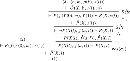 Schematic Refutations Of Formula Schemata Springerlink