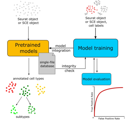 Fig 1 (a&b) -BMC Bioinformatics 22, 119 (2021). https://doi.org/10.1186/s12859-021-04038-2