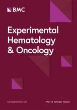Experimental Hematology Oncology Journal Cover