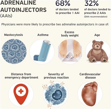 Clinical And Translational Allergy Home Page