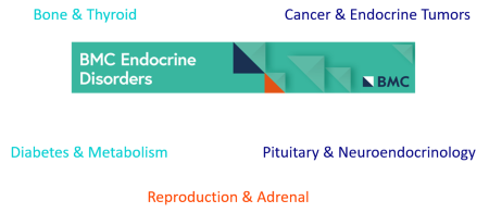 journal of endocrine disorders impact factor