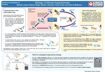 Parasites & Vectors | Home page