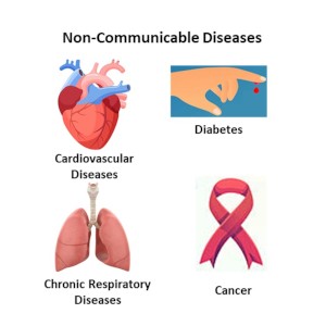 non communicable diseases posters