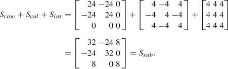 multivariate hypothesis also known as