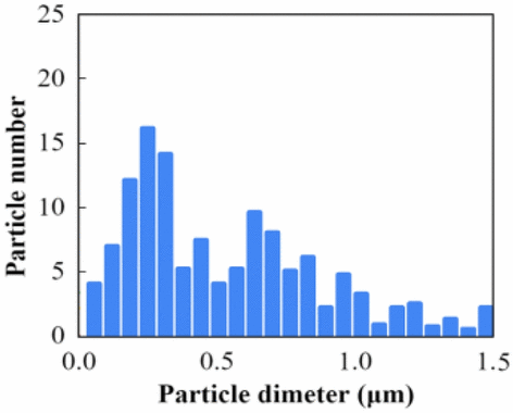 View full size image