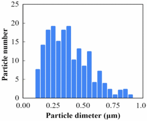 View full size image