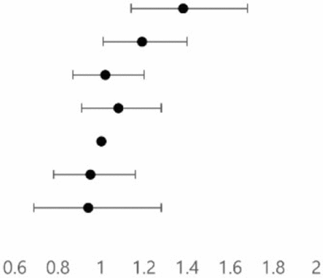 View full size image