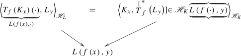 Operator theory, kernels, and feedforward neural networks | Complex ...