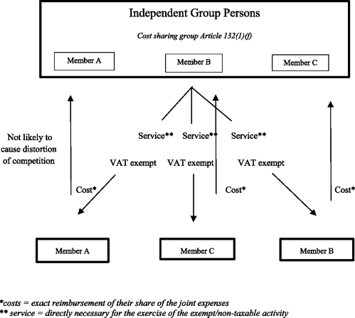 Cost Sharing Exemptions Springerlink