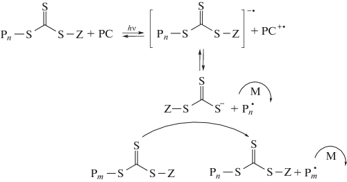 Fiber Forming Acrylonitrile Copolymers From Synthesis To Properties Of Carbon Fiber Precursors And Prospects For Industrial Production Springerlink