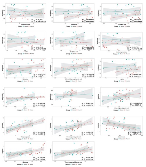 article about correlational research