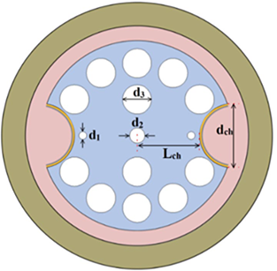 View full size image