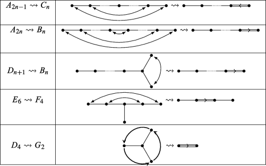 Unipotent Regularity of Unipotent Elements in Total Positivity | Transformation ...