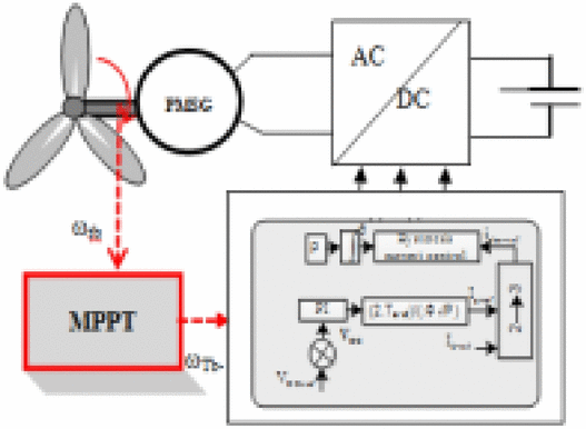 View full size image