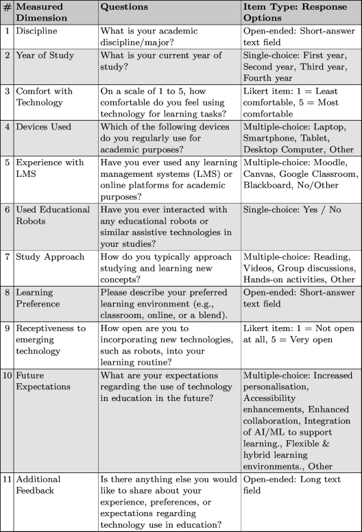 University Students’ Acceptance of a Robot Study Companion | Springer ...