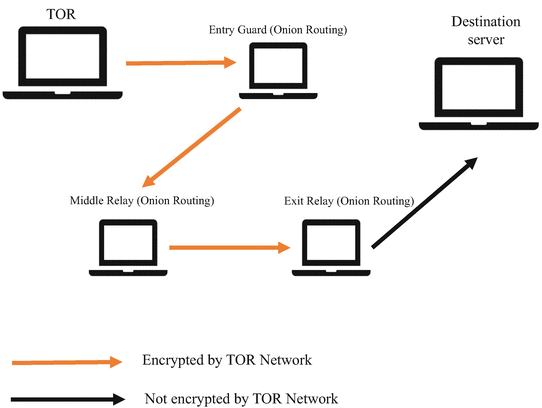 Proof That darknet market Is Exactly What You Are Looking For