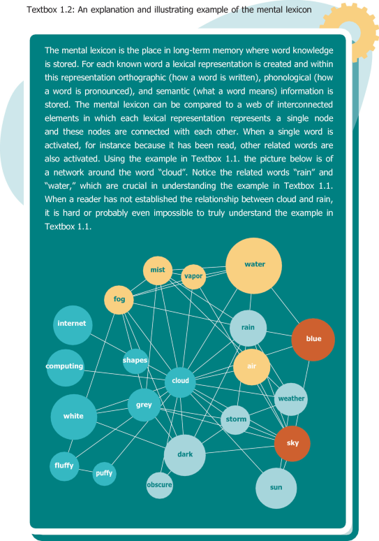 reading comprehension research title