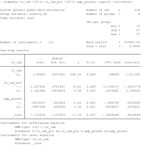 Dynamic Panel Model | SpringerLink