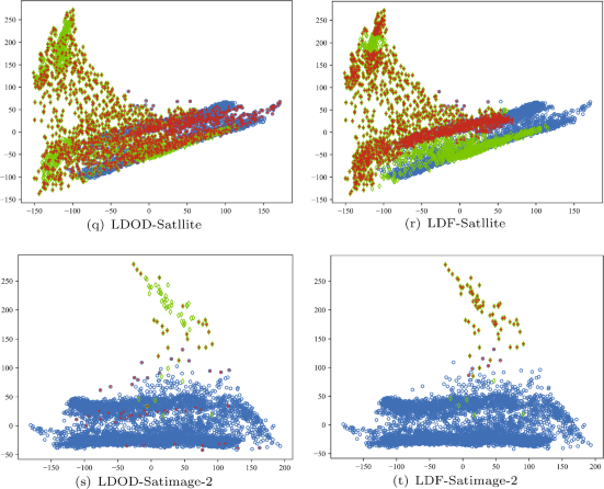 An outlier detection algorithm based on local density feedback ...