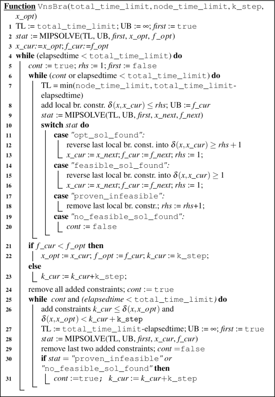 HTTP Status Codes Cheat Sheet by kstep - Download free from