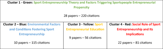 Table 4 Sport Entrepreneurship A Synthesis Of Existing Literature And Future Perspectives Springerlink Table 4 Sport Entrepreneurship A Synthesis Of Existing Literature And Future Perspectives Springerlink