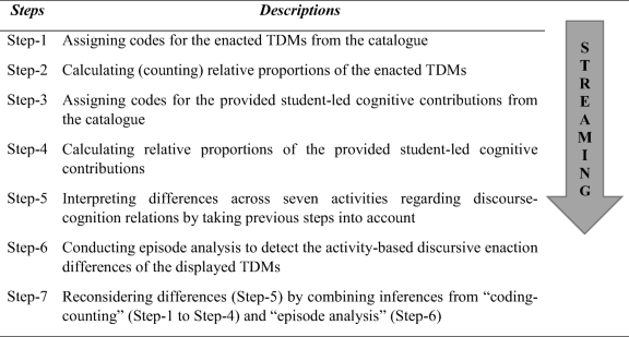Table 2 | Relationships Between Teacher Discursive Moves and Middle School  Students' Cognitive Contributions to Science Concepts | SpringerLink