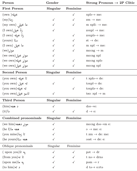 View full size image