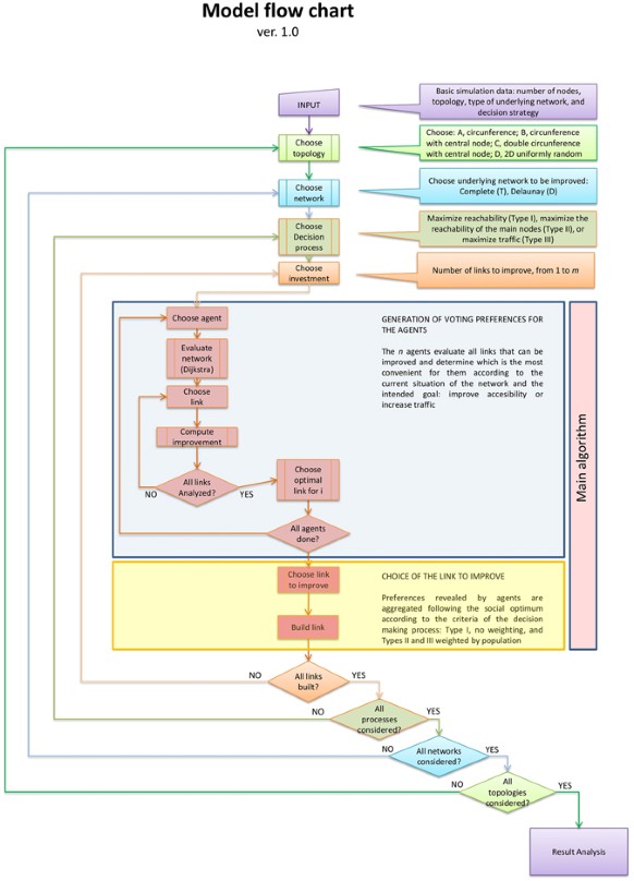 Complete Reference Networking Pdf Tutorials