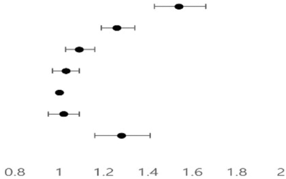 View full size image