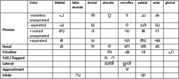 reported speech malayalam meaning