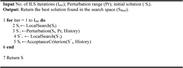 Ils Algorithm Set Neural architecture search using particle swarm and iterated local ...