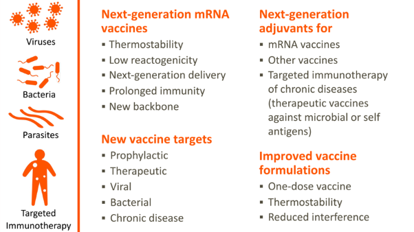 GSK welcomes partners with innovative technologies to accelerate vaccine R&amp;D