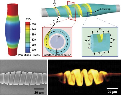 Biaxial stress controlled three-dimensional helical cracks