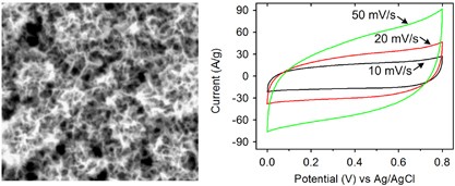 MnO<sub>x</sub>/carbon nanotube/reduced graphene oxide nanohybrids as high-performance supercapacitor electrodes